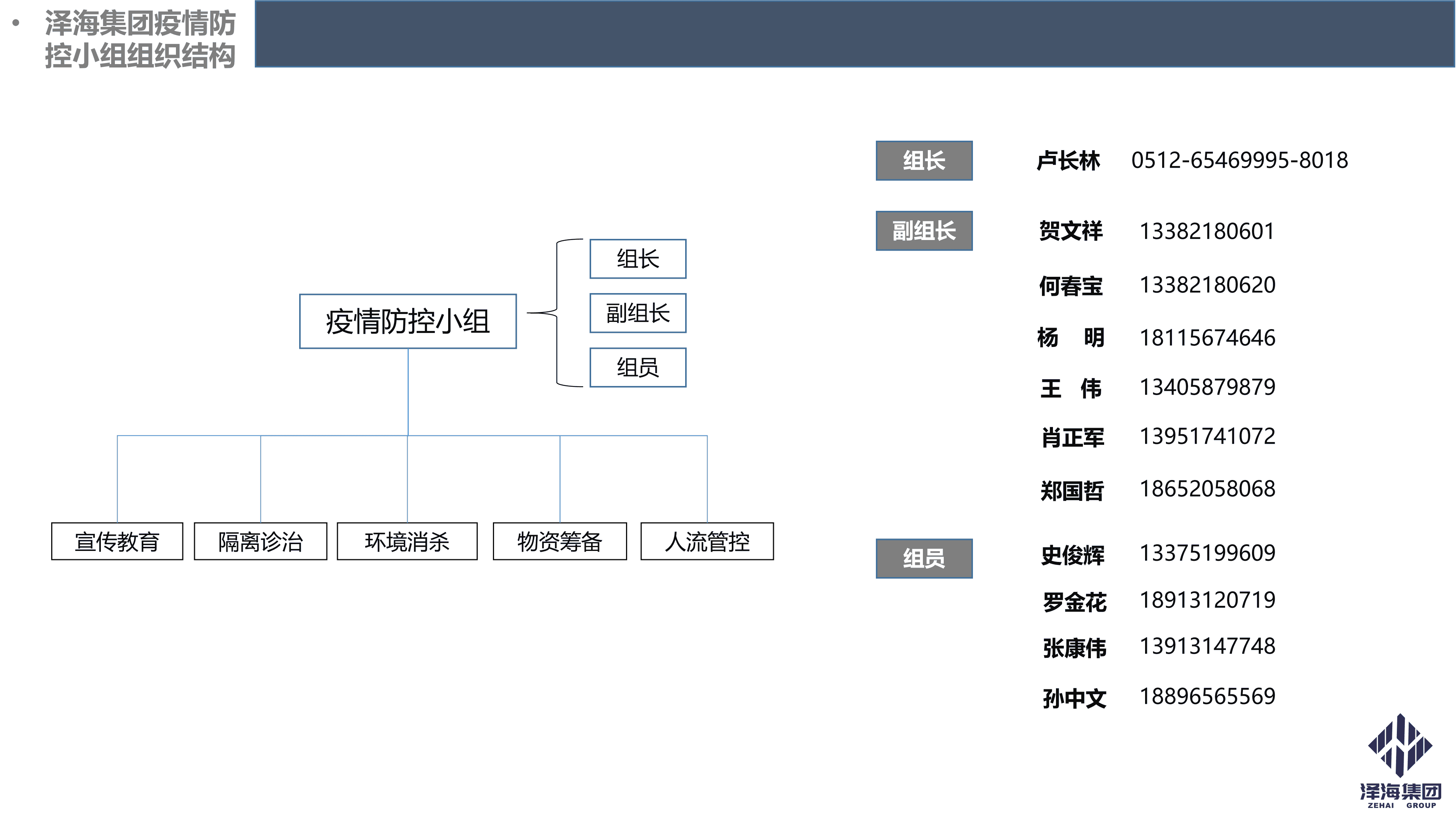 AG·尊龙凯时集团新型冠状病毒肺炎疫情防控管理暂行规定第一版_03.png