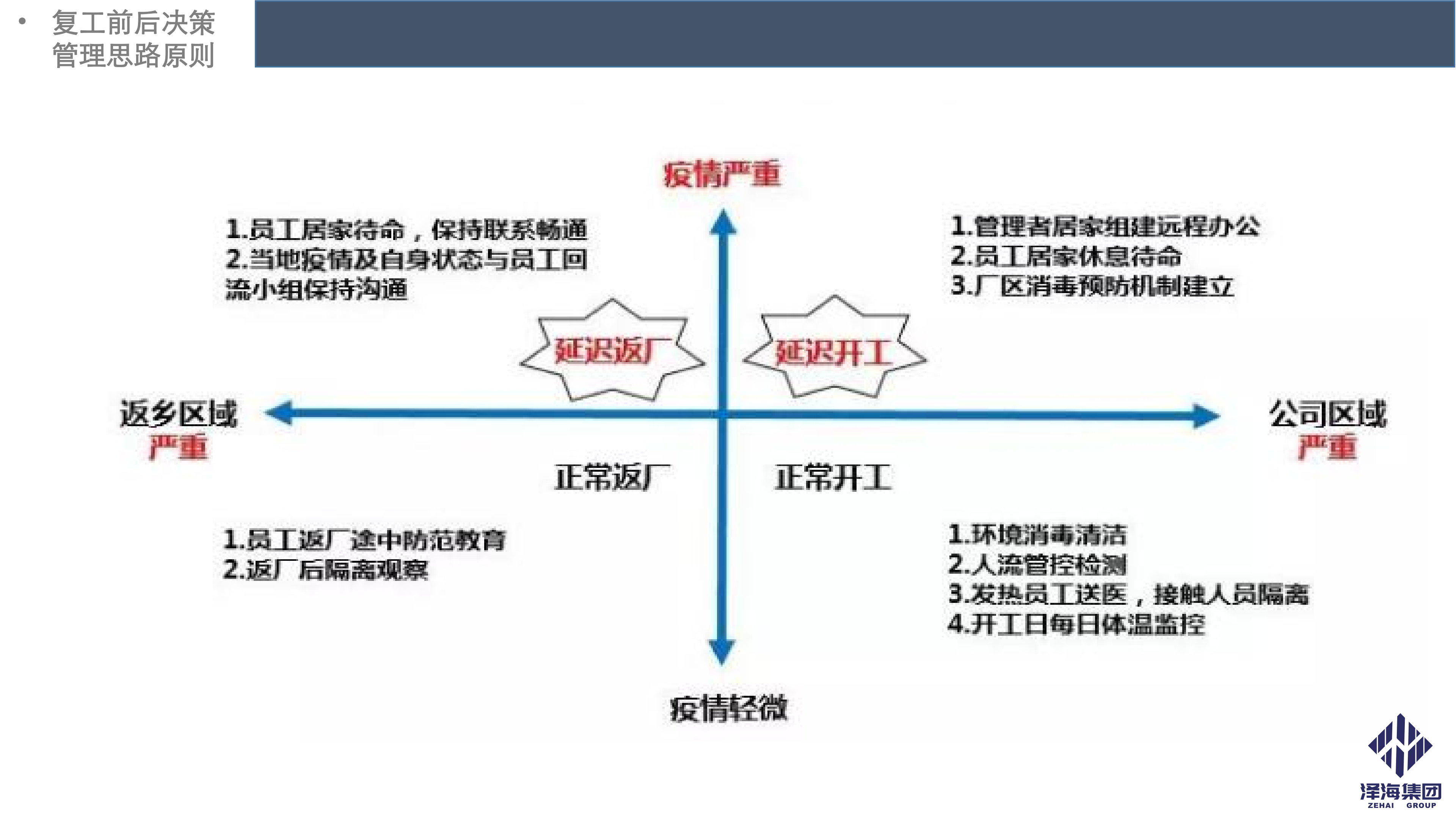 AG·尊龙凯时集团新型冠状病毒肺炎疫情防控管理暂行规定第一版_05.png