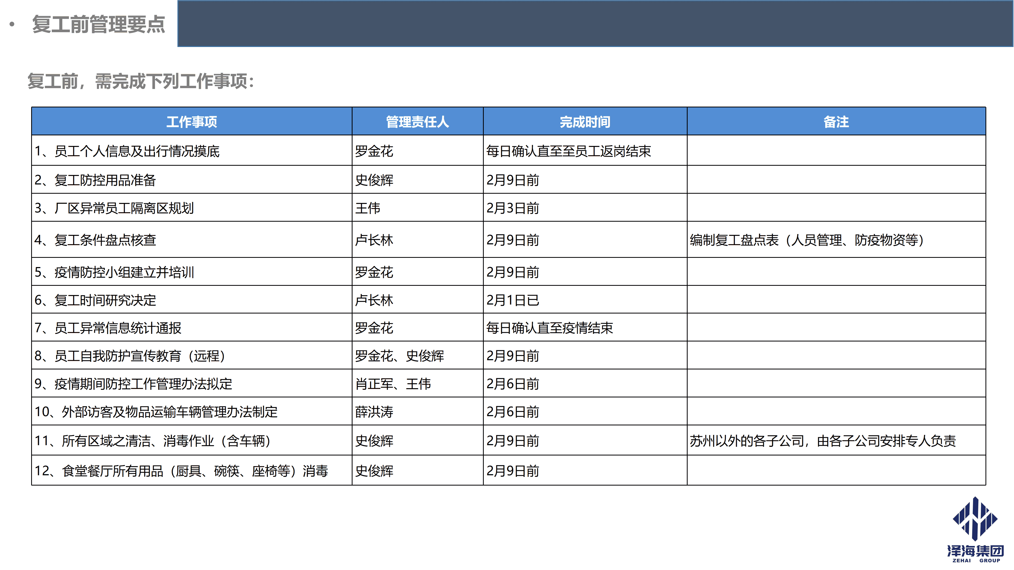 AG·尊龙凯时集团新型冠状病毒肺炎疫情防控管理暂行规定第一版_06.png