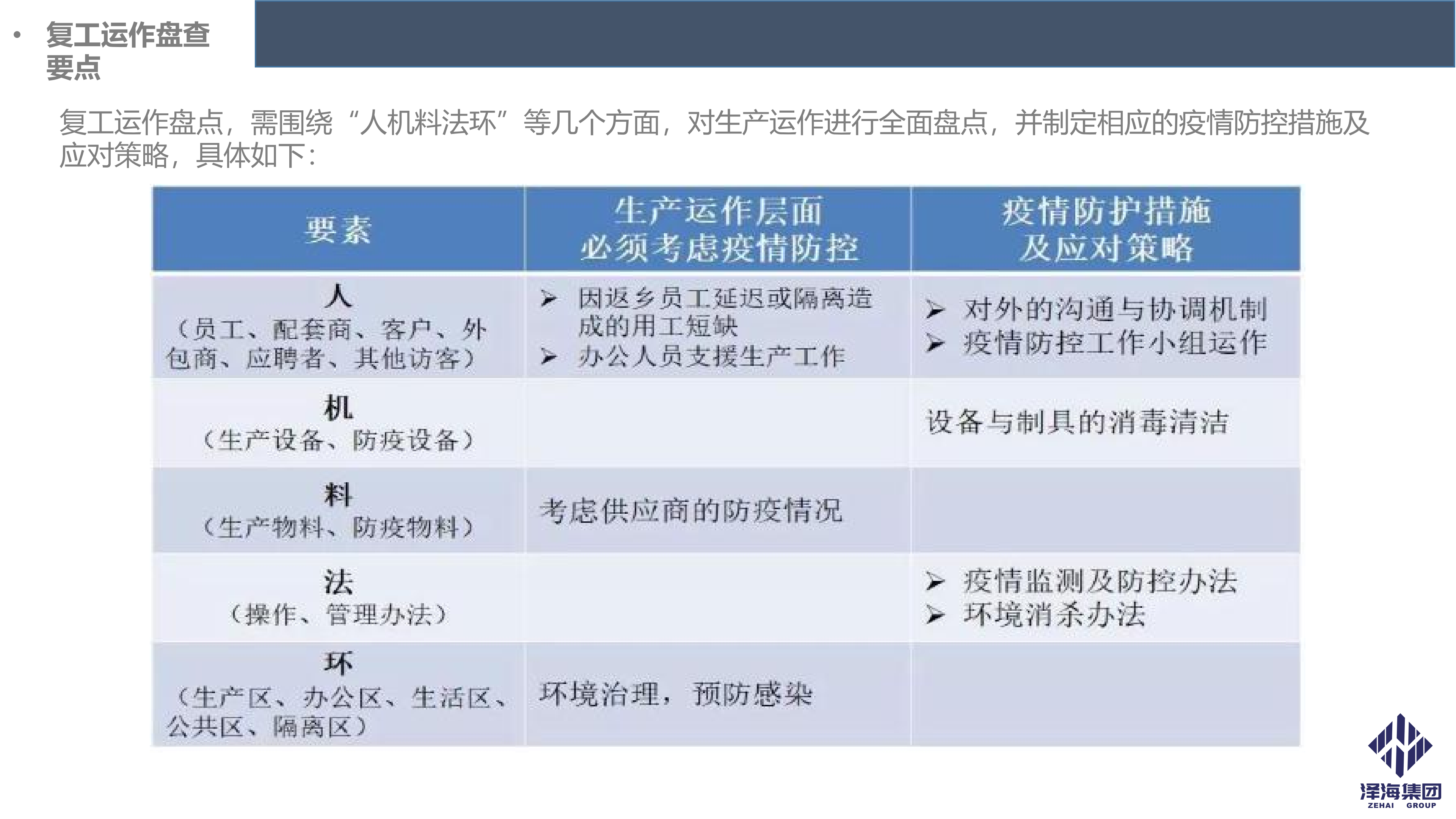 AG·尊龙凯时集团新型冠状病毒肺炎疫情防控管理暂行规定第一版_10.png