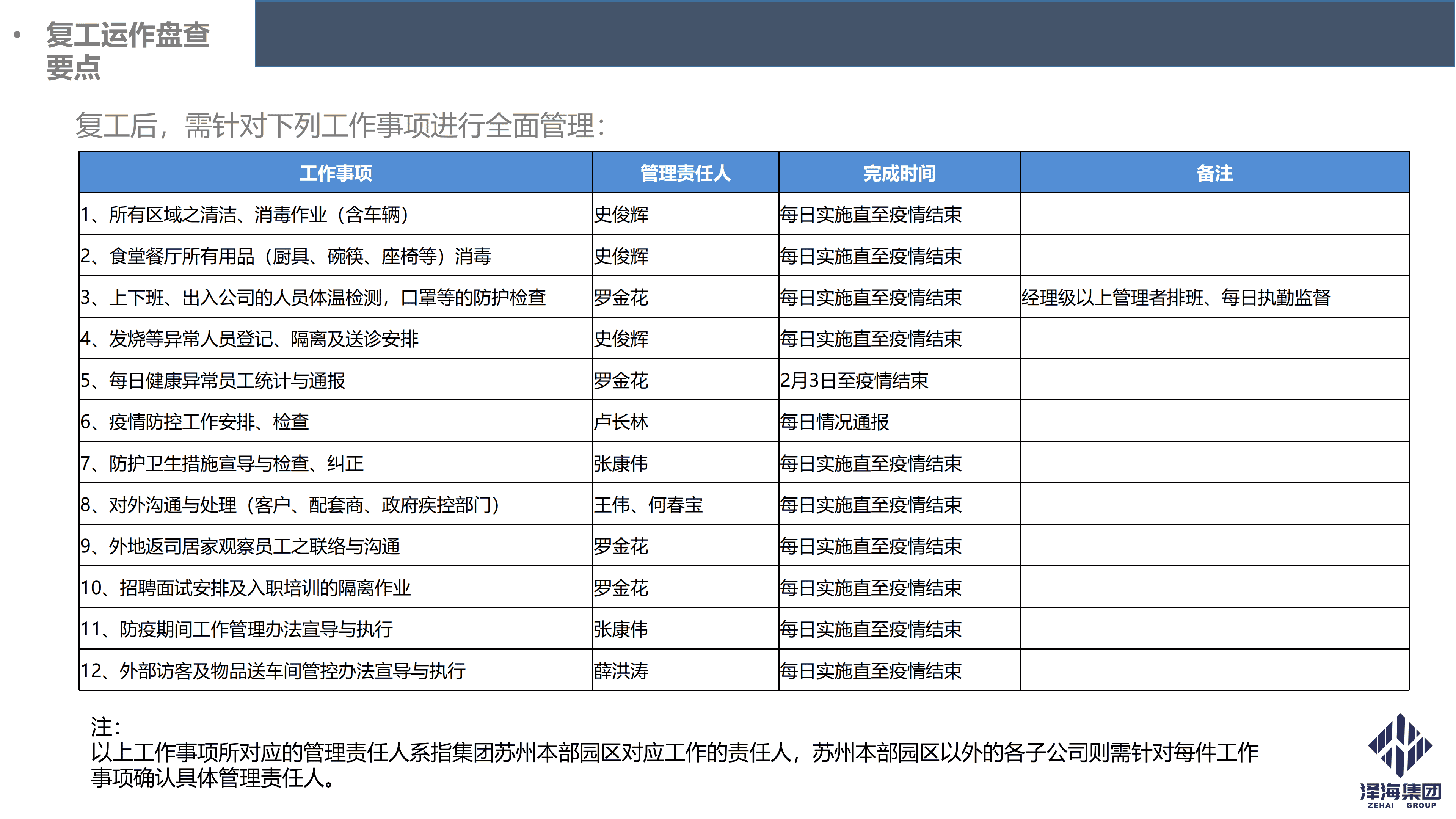 AG·尊龙凯时集团新型冠状病毒肺炎疫情防控管理暂行规定第一版_11.png